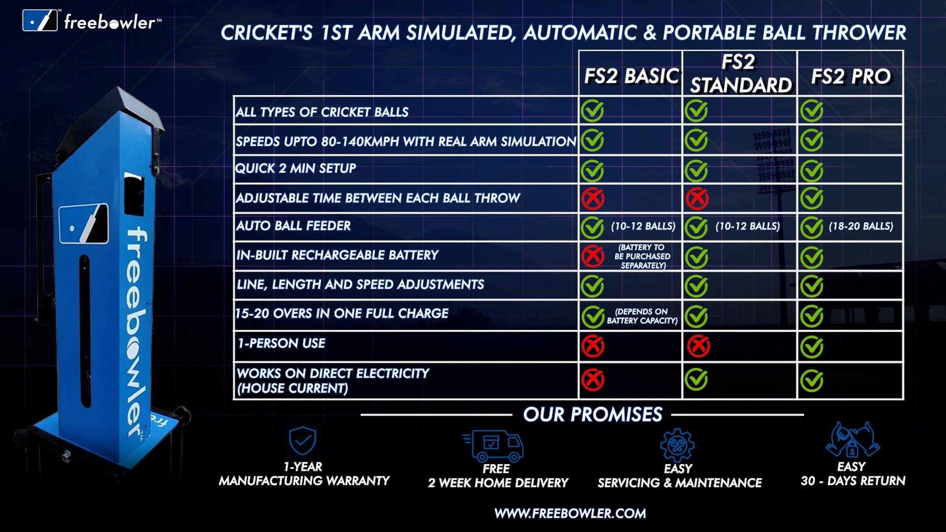 Freebowler Superthrower Automated Basic